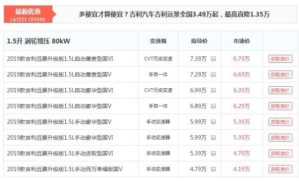 吉利远景价格多少?
