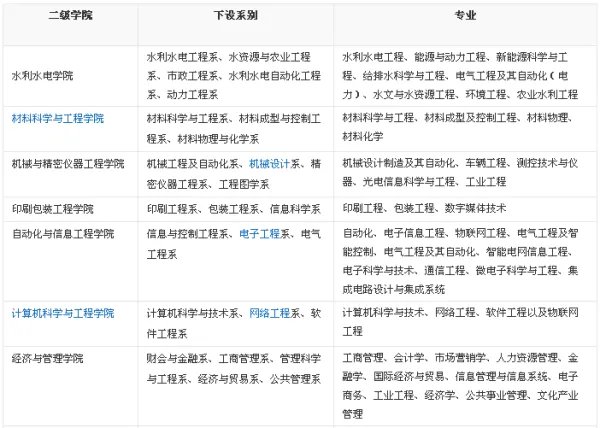 西安理工学院都是学什么