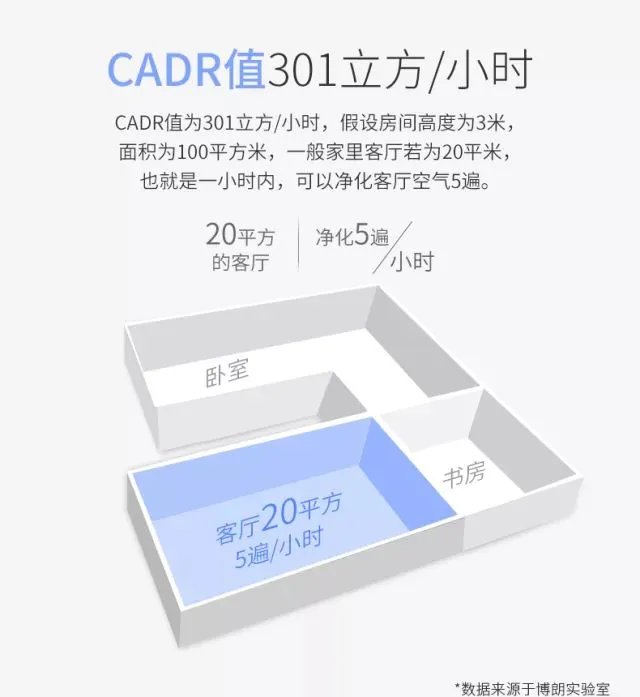 cadr值是什么意思(cadr值计算公式)
