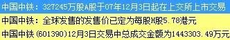 为什么像中国中铁这样的股票涨不了,还一直跌?中国铁路建设就他一家公司可以做不是吗?不是包赚不赔的吗