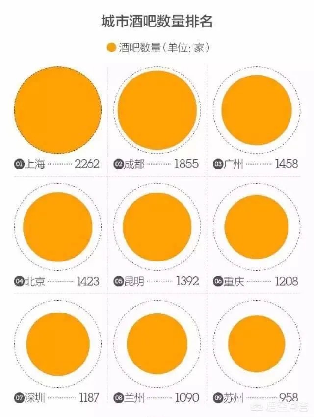 上海有哪些夜生活?