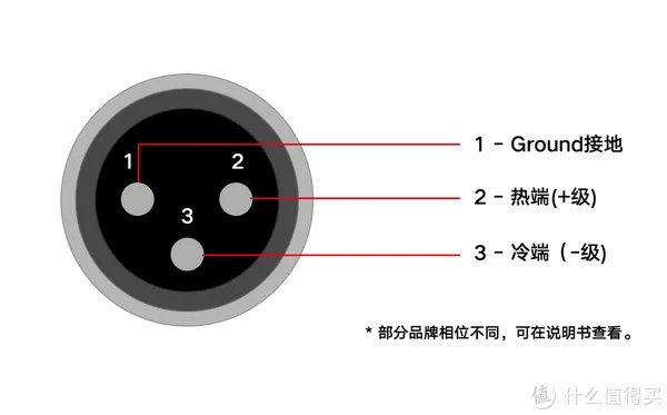 XLR卡侬平衡接口,你不知道的秘密?