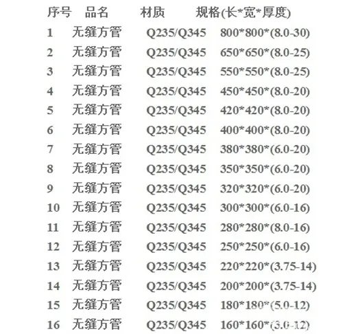 方管的规格及种类 方管尺寸表大全
