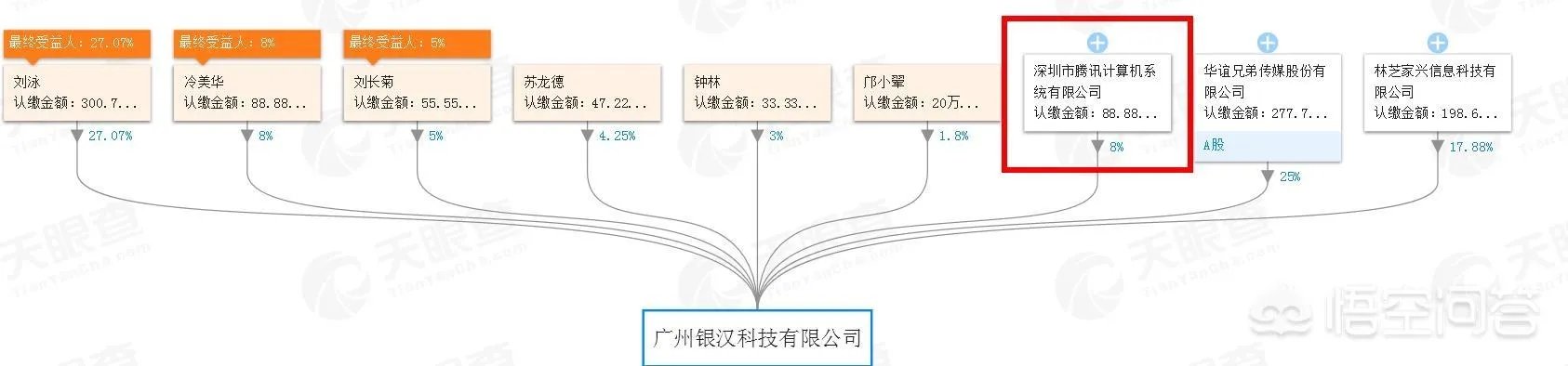 lol为什么不告王者侵权