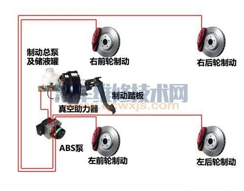 汽车的基本构造（图解）