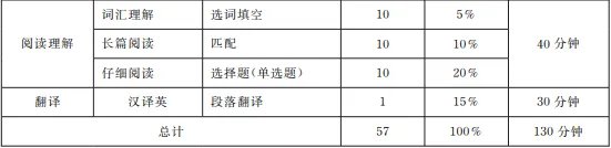 大学英语四六级2023上半年考试时间是什么时候?