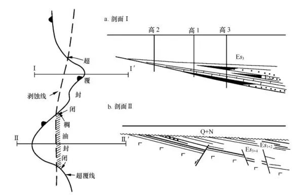 凹陷结构特征