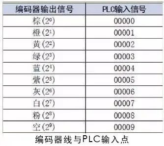 编码器接线图