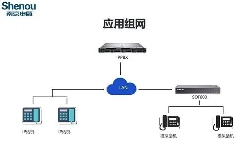语音网关