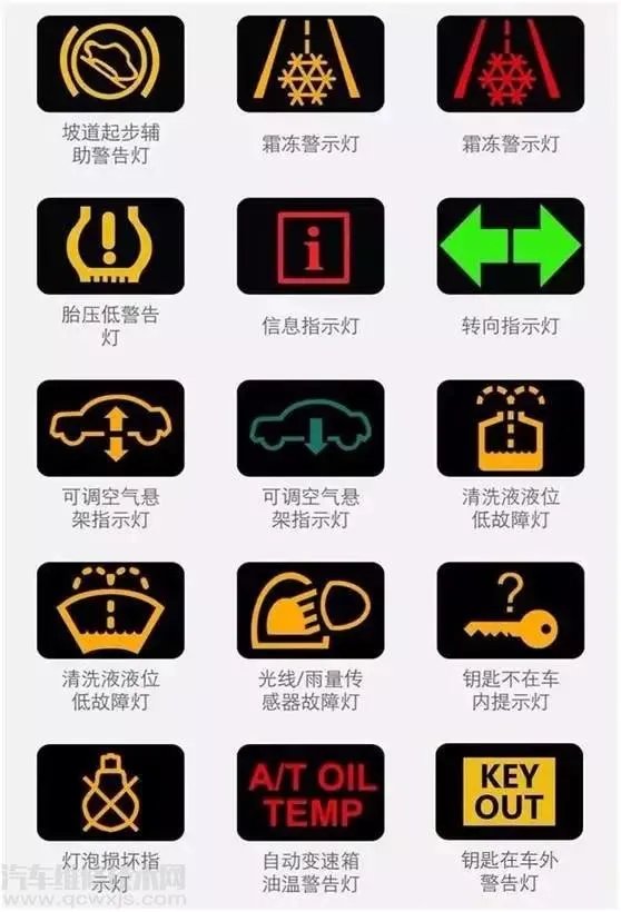 汽车仪表盘故障灯标志图解大全