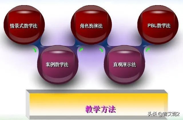 案例教学的作用?