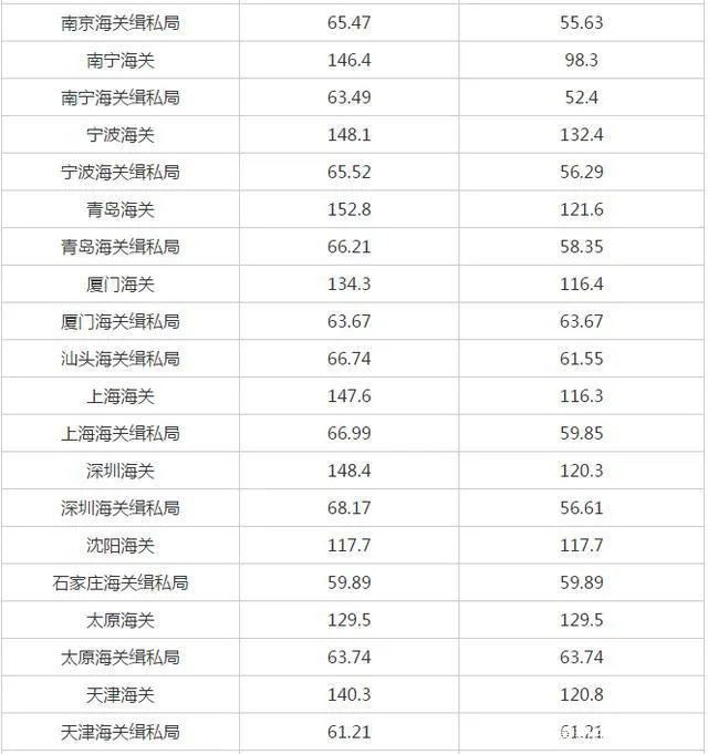2021年国考笔试合格分数线是多少?