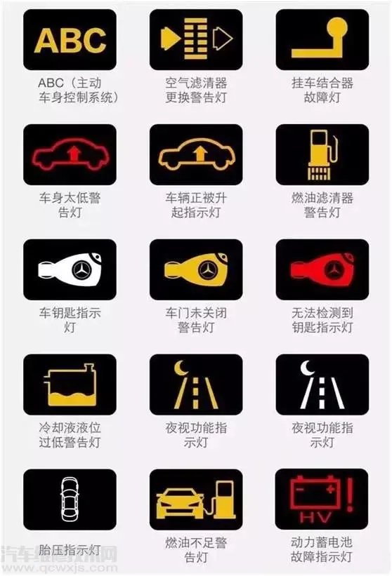 汽车仪表盘故障灯标志图解大全