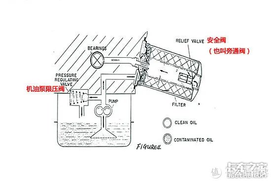 滤清器