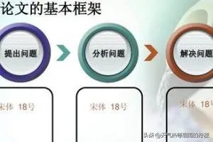 论文研究思路和研究方法?