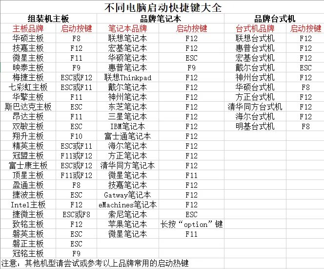 微软最完美的操作系统介绍