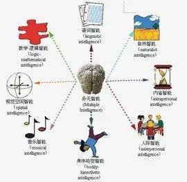 言语行为理论的提出