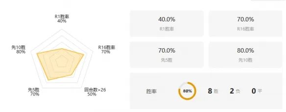 《csgo》2023cac比赛MOUZ战队成员介绍