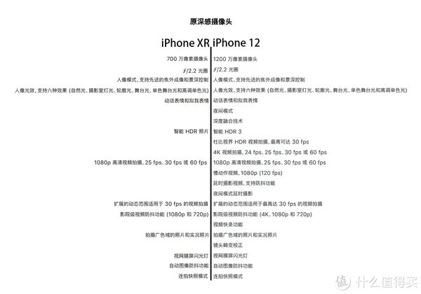给老爸老妈换个iPhone吧!——iPhone12开箱简评。还把屏幕划伤了!