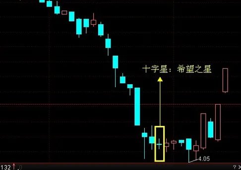 股票走势图
