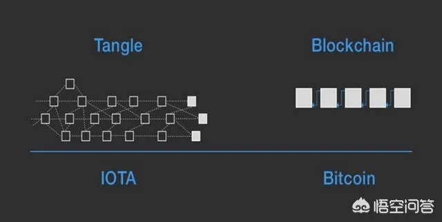 IOTA与普通区块链有什么区别？