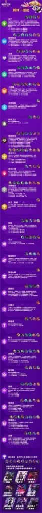 《金铲铲之战》羁绊汇总 全羁绊图表