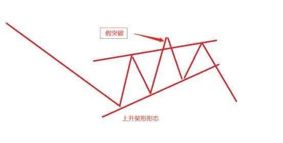 上升楔形的形态是怎样的？