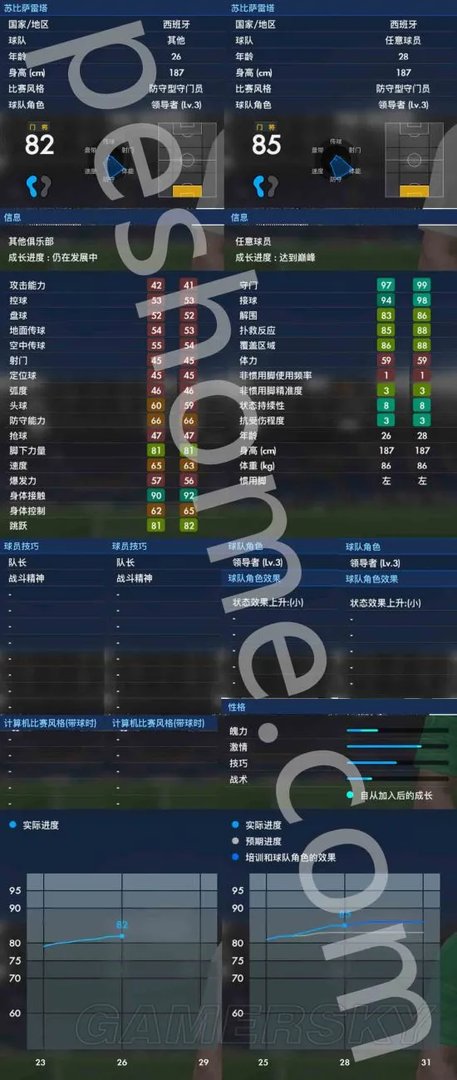 《实况足球2017（PES2017）》大师联赛苏比萨雷塔解析 苏比萨雷塔好用吗