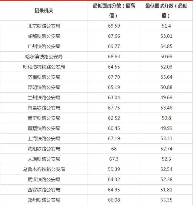 2021年国考笔试合格分数线是多少?