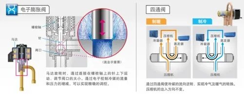 知道真相不再爱!90%用户买了假变频竟因为它