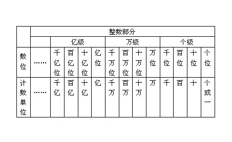 兆元是多少