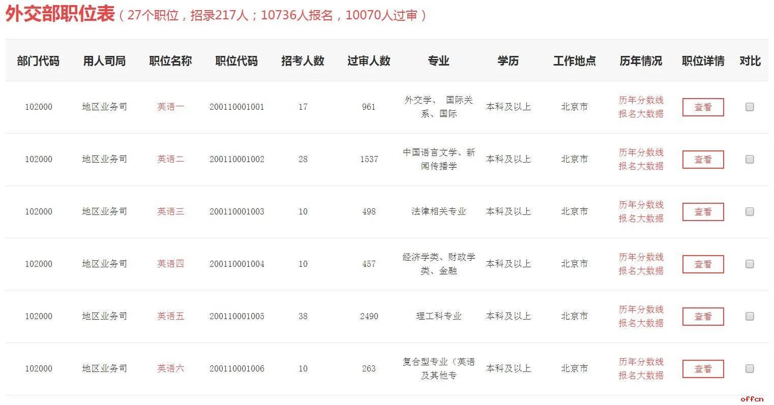 公务员报名人数怎么查看