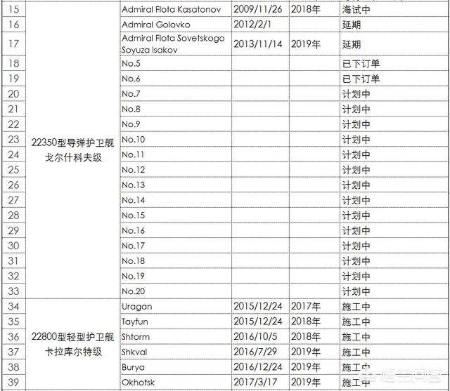 普京表示2018年俄罗斯海军将新增26艘舰艇,俄罗斯有这个能力吗?