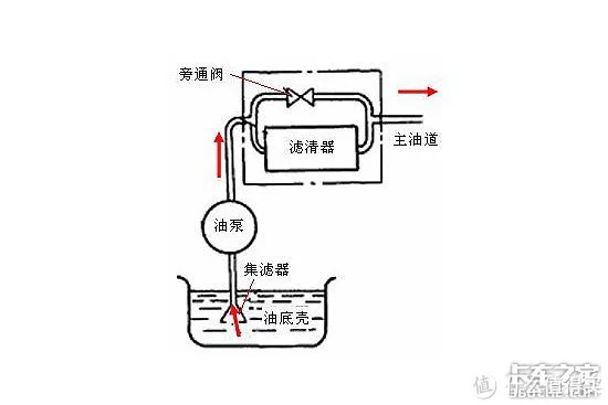 滤清器