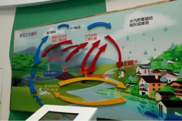 recycle是什么意思?