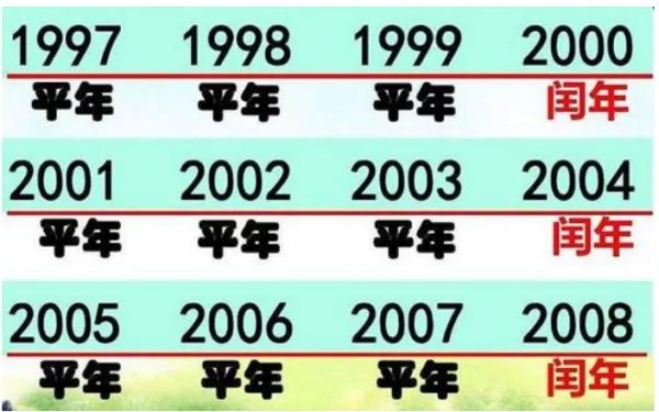 阳历中的闰年多少天