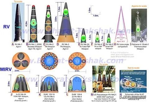 什么是战略导弹?