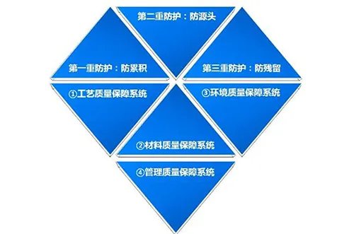 十大装饰公司排名 听听业内人士吐血总结