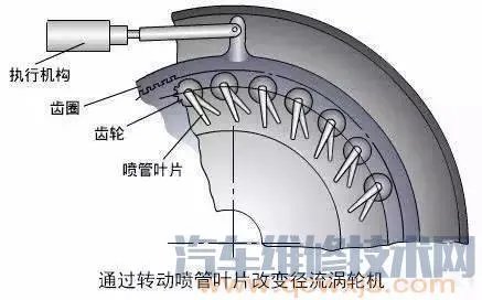 汽车涡轮增压系统(图解)